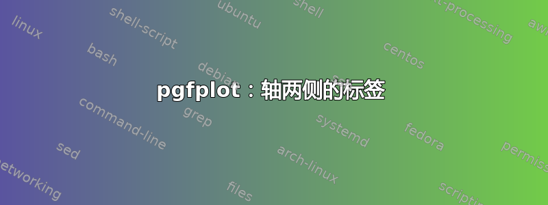 pgfplot：轴两侧的标签