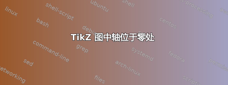 TikZ 图中轴位于零处