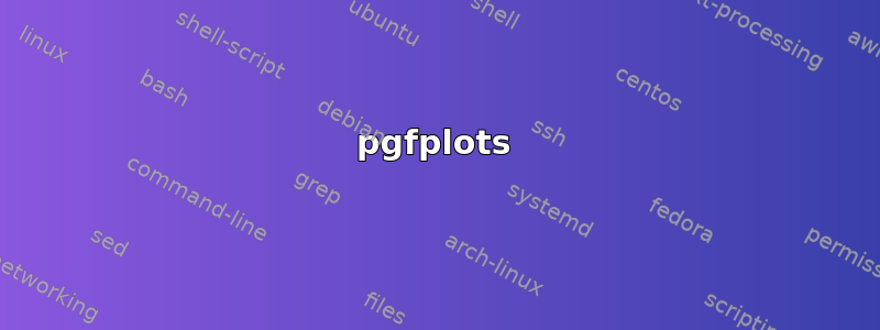 pgfplots