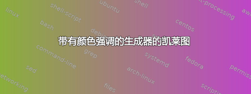 带有颜色强调的生成器的凯莱图