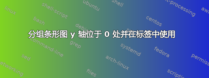 分组条形图 y 轴位于 0 处并在标签中使用 