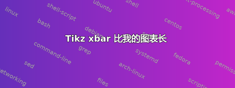 Tikz xbar 比我的图表长