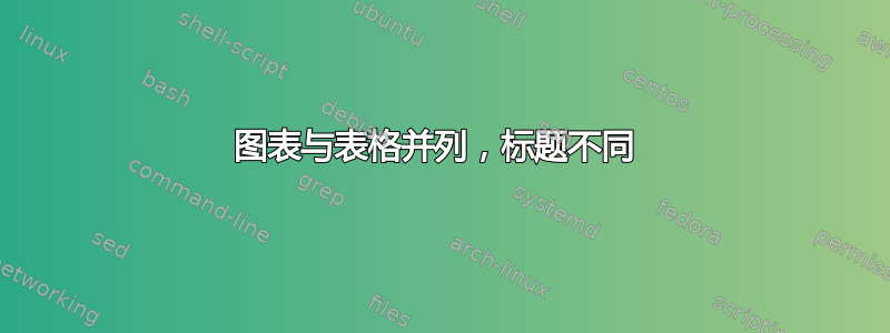 图表与表格并列，标题不同 