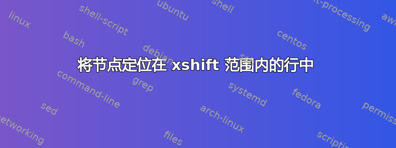 将节点定位在 xshift 范围内的行中