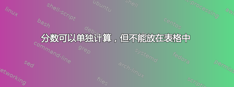 分数可以单独计算，但不能放在表格中