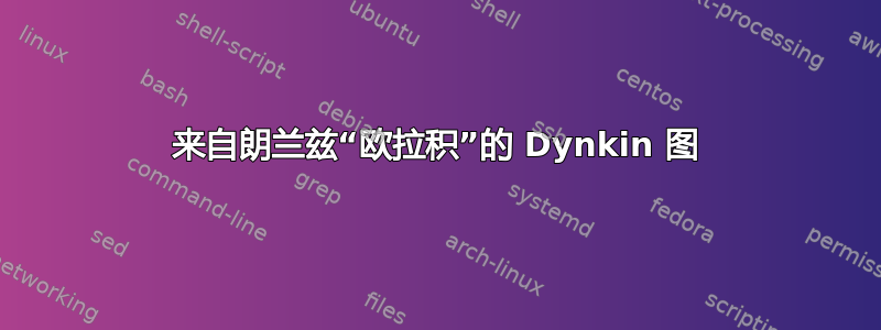 来自朗兰兹“欧拉积”的 Dynkin 图