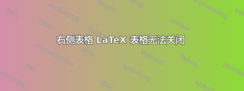 右侧表格 LaTeX 表格无法关闭