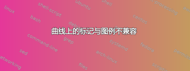 曲线上的标记与图例不兼容