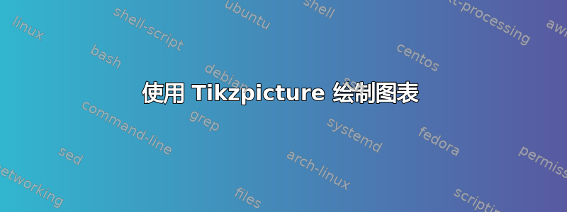 使用 Tikzpicture 绘制图表