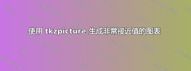 使用 tkzpicture 生成非常接近值的图表