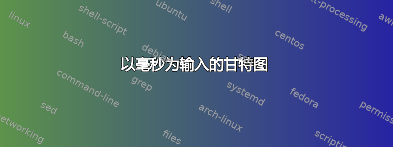 以毫秒为输入的甘特图