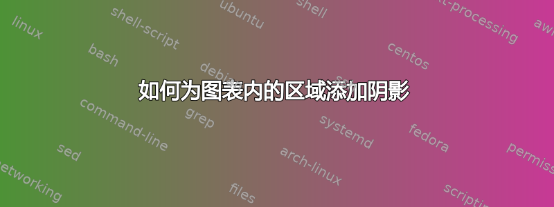 如何为图表内的区域添加阴影