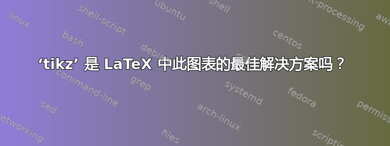 ‘tikz’ 是 LaTeX 中此图表的最佳解决方案吗？