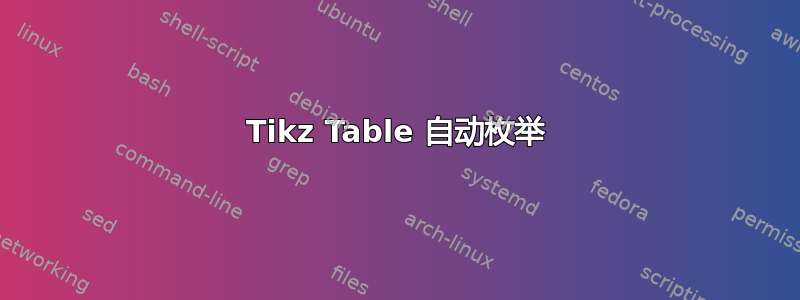 Tikz Table 自动枚举