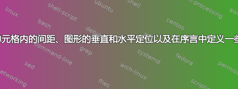 减少单元格内的间距、图形的垂直和水平定位以及在序言中定义一些文本