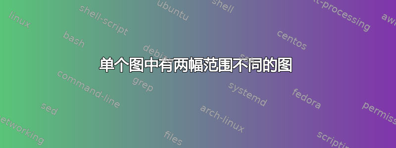 单个图中有两幅范围不同的图