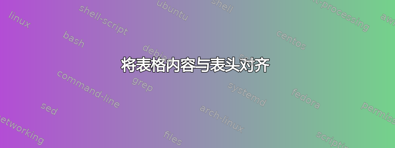 将表格内容与表头对齐