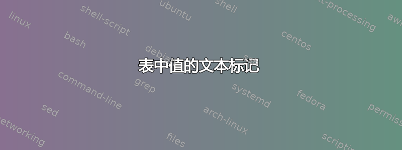 表中值的文本标记