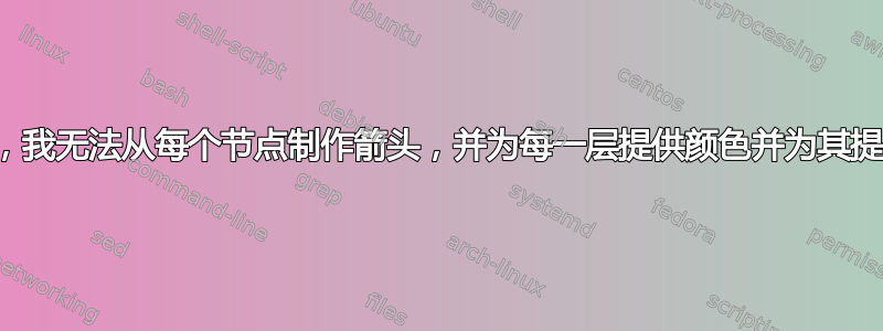 从树中，我无法从每个节点制作箭头，并为每一层提供颜色并为其提供一层