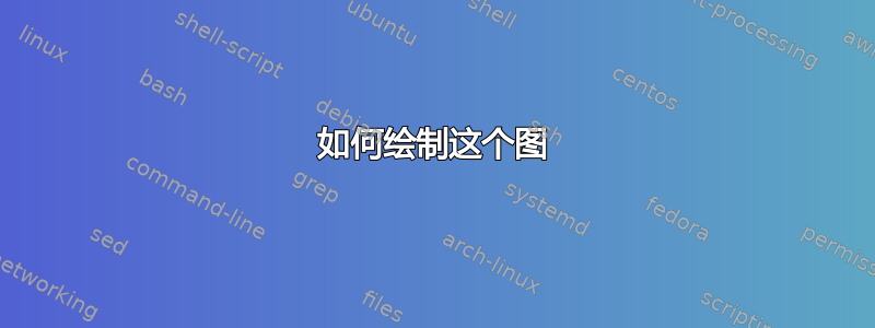 如何绘制这个图