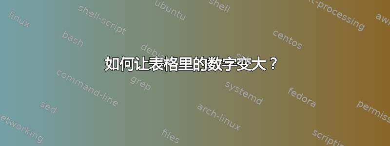 如何让表格里的数字变大？