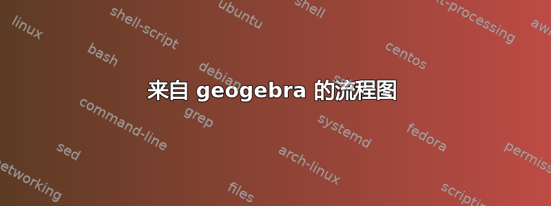 来自 geogebra 的流程图