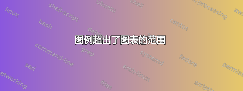 图例超出了图表的范围