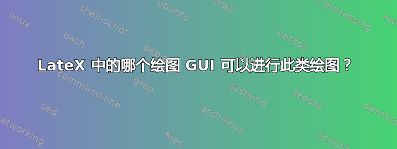 LateX 中的哪个绘图 GUI 可以进行此类绘图？