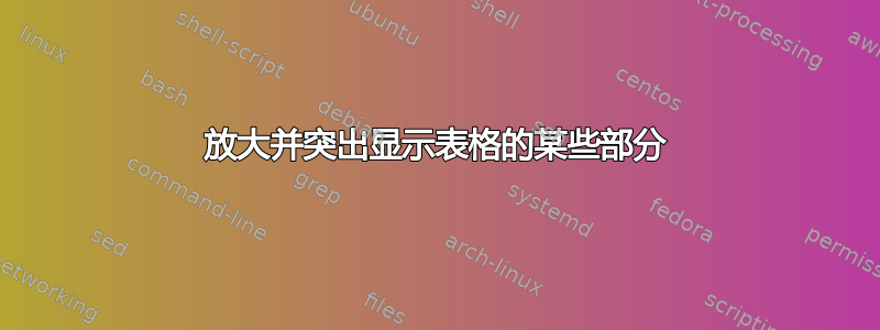 放大并突出显示表格的某些部分