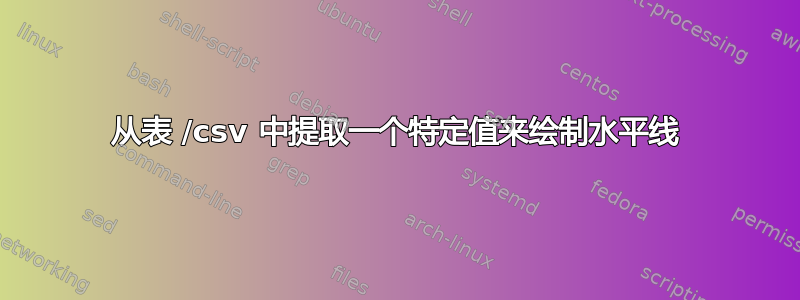 从表 /csv 中提取一个特定值来绘制水平线