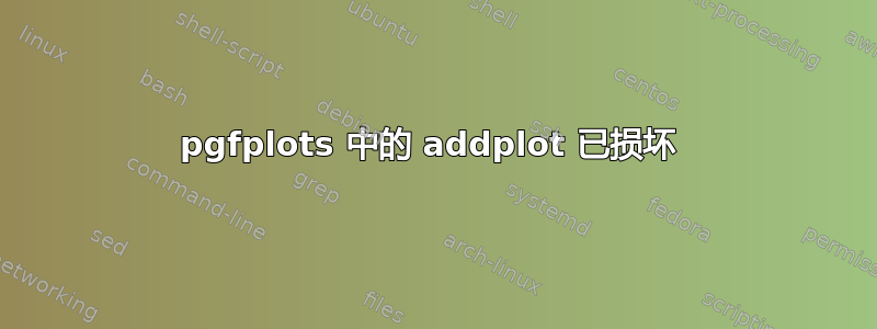 pgfplots 中的 addplot 已损坏 