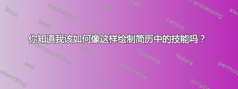 你知道我该如何像这样绘制简历中的技能吗？