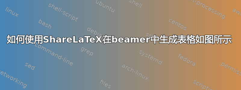 如何使用ShareLaTeX在beamer中生成表格如图所示