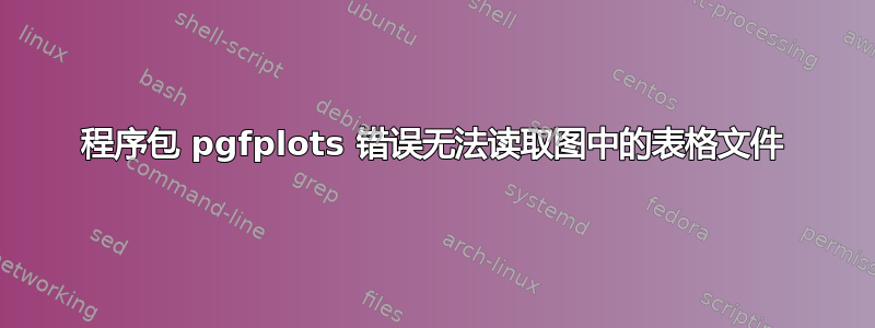 程序包 pgfplots 错误无法读取图中的表格文件