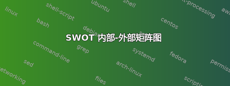 SWOT 内部-外部矩阵图