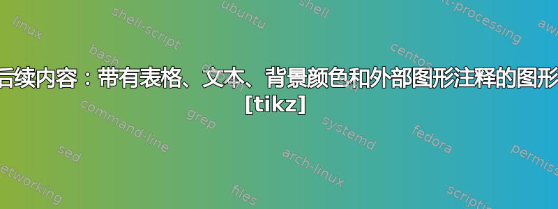 后续内容：带有表格、文本、背景颜色和外部图形注释的图形 [tikz]