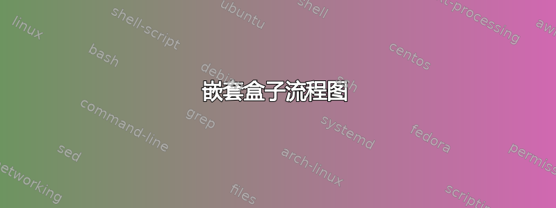 嵌套盒子流程图