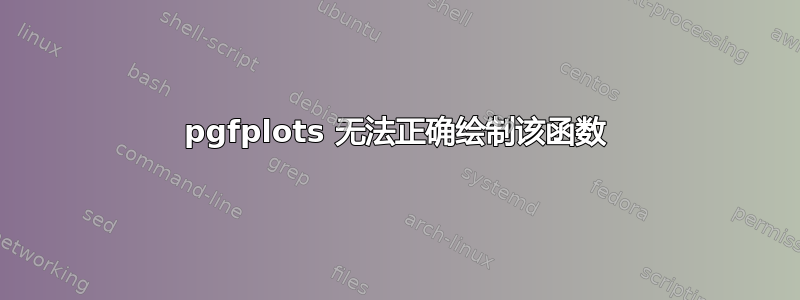 pgfplots 无法正确绘制该函数