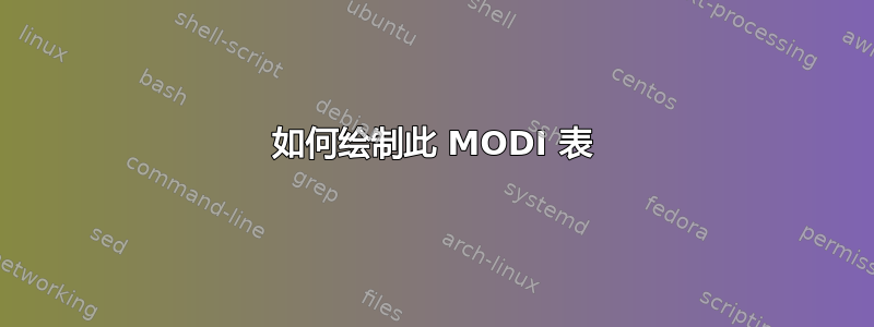 如何绘制此 MODI 表