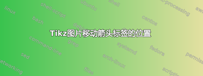 Tikz图片移动箭头标签的位置