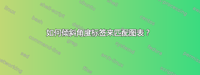 如何倾斜角度标签来匹配图表？