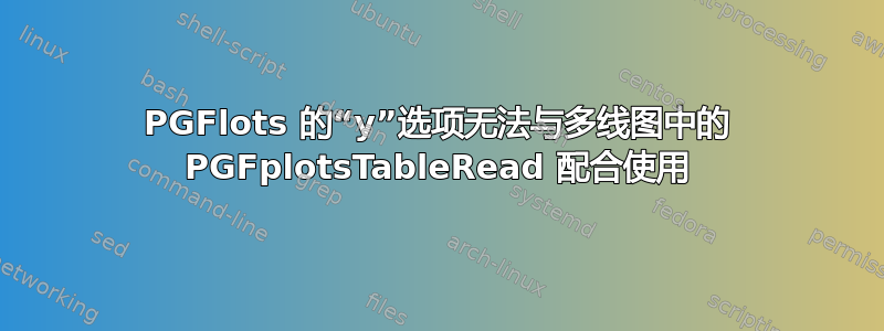 PGFlots 的“y”选项无法与多线图中的 PGFplotsTableRead 配合使用