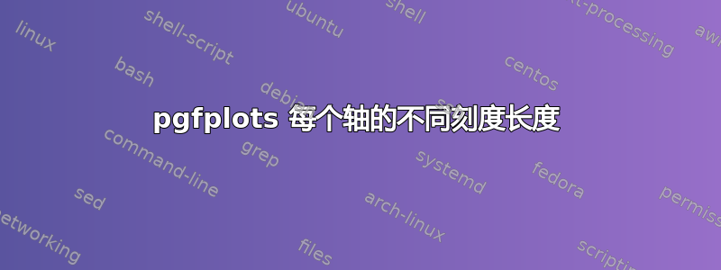 pgfplots 每个轴的不同刻度长度