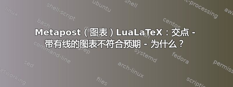 Metapost（图表）LuaLaTeX：交点 - 带有线的图表不符合预期 - 为什么？