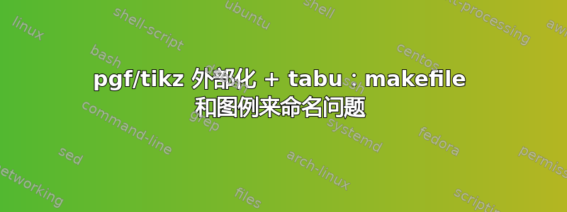 pgf/tikz 外部化 + tabu：makefile 和图例来命名问题