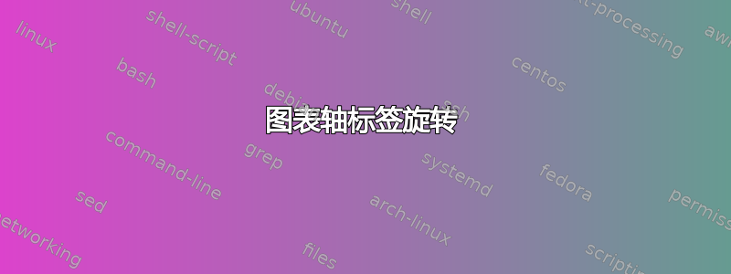 图表轴标签旋转