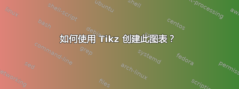 如何使用 Tikz 创建此图表？