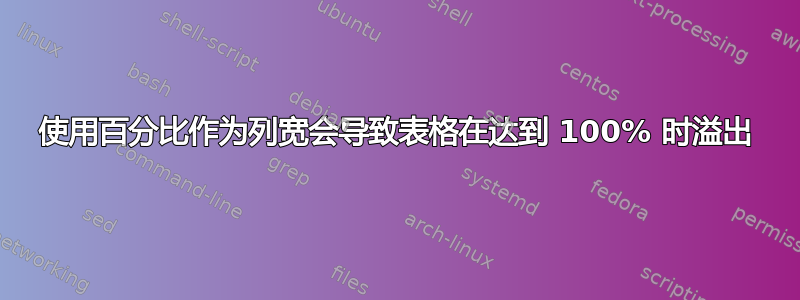 使用百分比作为列宽会导致表格在达到 100% 时溢出