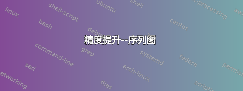 精度提升--序列图