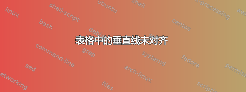 表格中的垂直线未对齐